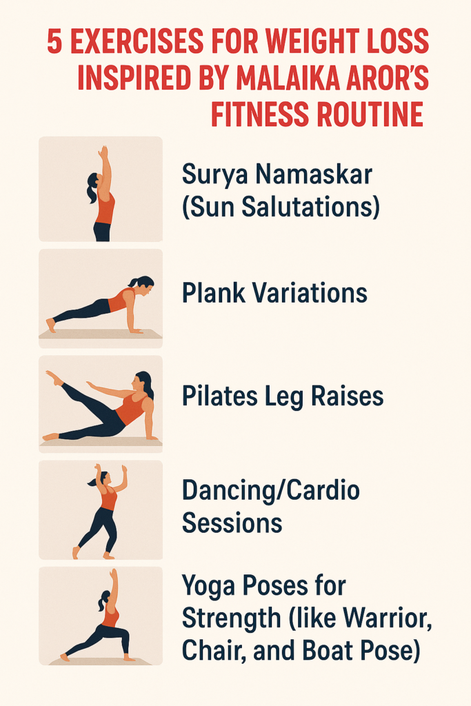 5 Exercises for Weight Loss Inspired by Malaika Arora’s Fitness Routine