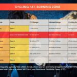 Cycling vs running: Which exercise is better to reduce belly fat?